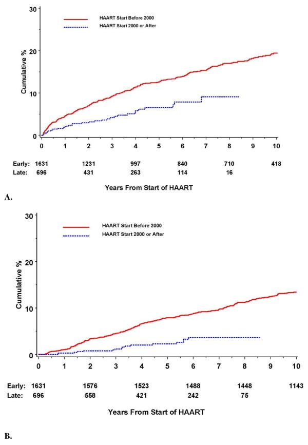 https://cdn.ncbi.nlm.nih.gov/pmc/blobs/a555/2894737/aed573bac029/1742-6405-7-14-2.jpg