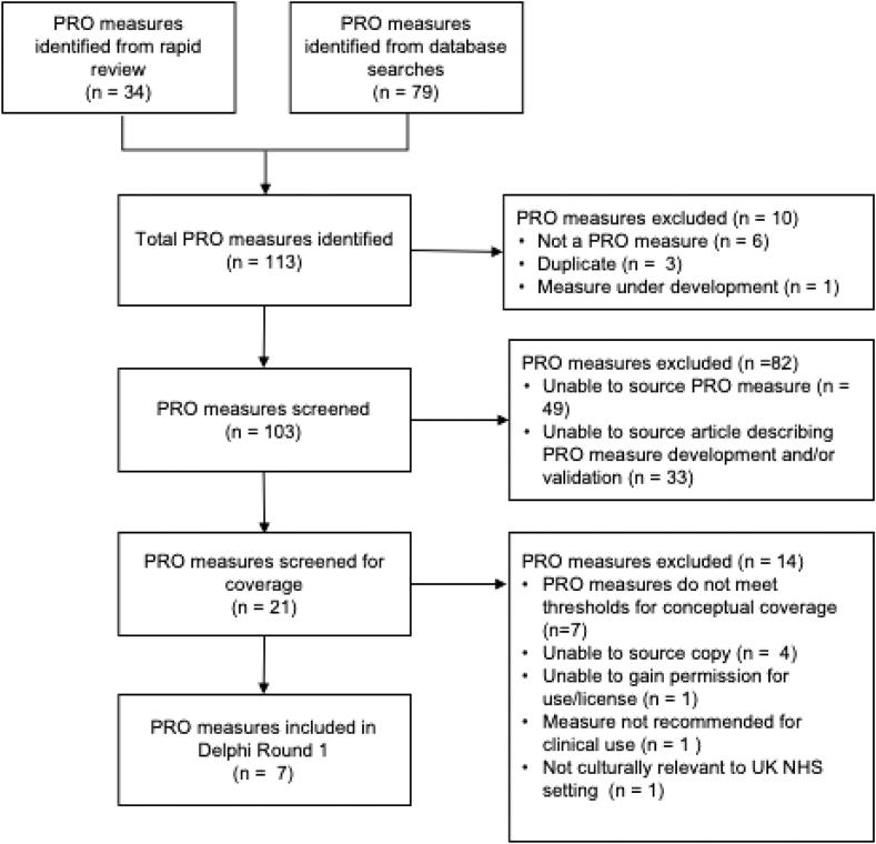 https://cdn.ncbi.nlm.nih.gov/pmc/blobs/a557/12159924/33dd6284d4bf/gr2.jpg