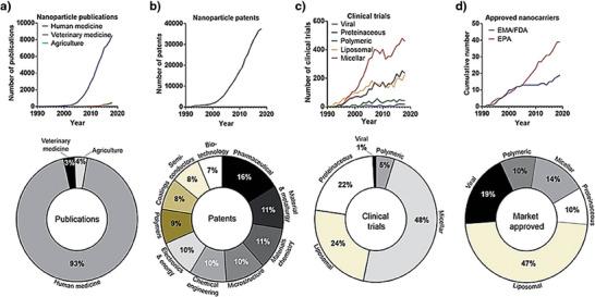 https://cdn.ncbi.nlm.nih.gov/pmc/blobs/a557/12365743/1a8d45deb65e/ADBI-9-2400623-g008.jpg