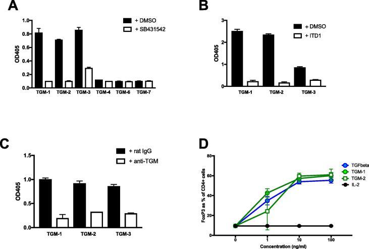 https://cdn.ncbi.nlm.nih.gov/pmc/blobs/a559/5904571/7b423f9c60a6/gr3.jpg