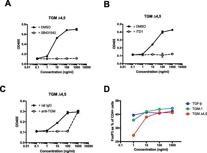 https://cdn.ncbi.nlm.nih.gov/pmc/blobs/a559/5904571/c9ba95d8b812/gr5.jpg