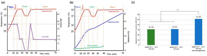 https://cdn.ncbi.nlm.nih.gov/pmc/blobs/a55c/11273694/fd5c7d5624de/bioengineering-11-00725-g019.jpg