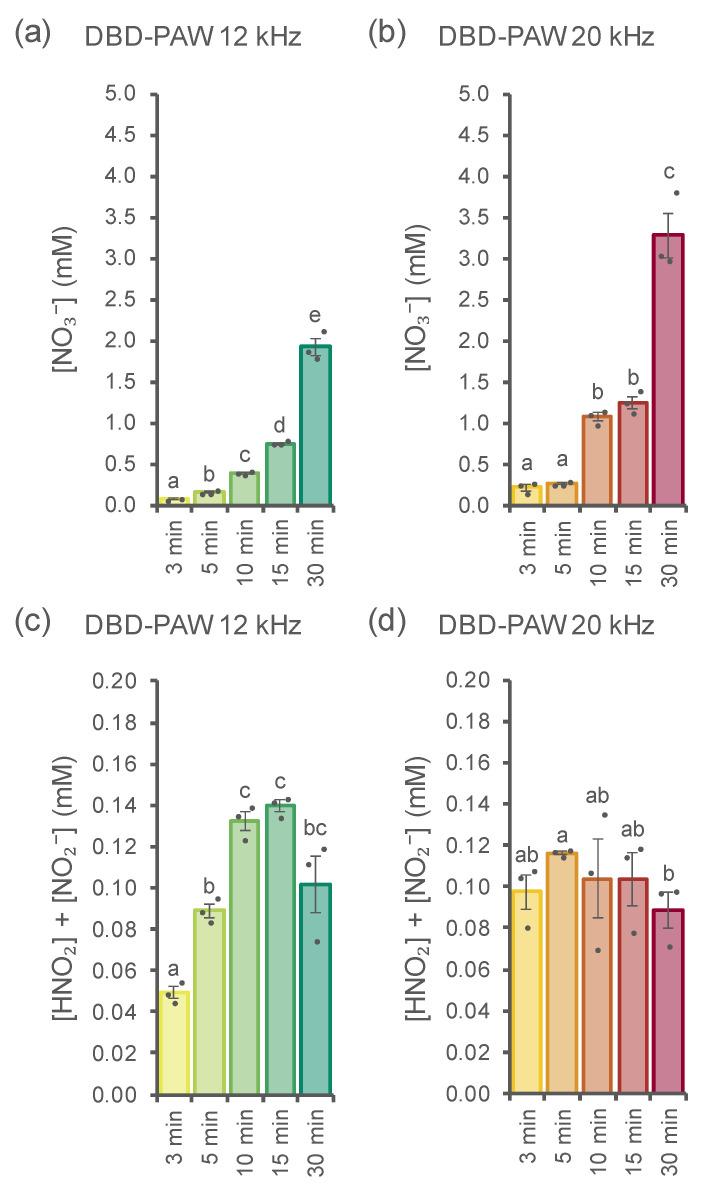 https://cdn.ncbi.nlm.nih.gov/pmc/blobs/a55d/9506352/ce62a5e29c6f/ijms-23-10752-g003.jpg
