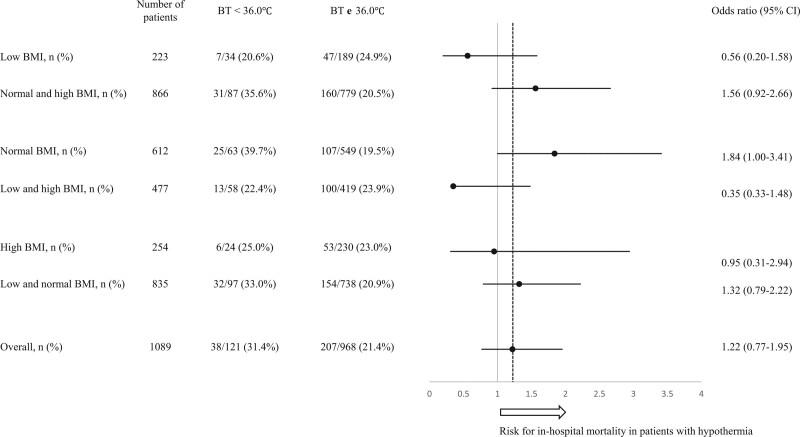 https://cdn.ncbi.nlm.nih.gov/pmc/blobs/a55d/9646569/330c73d41140/medi-101-e31657-g002.jpg