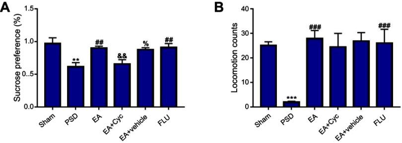 https://cdn.ncbi.nlm.nih.gov/pmc/blobs/a561/6536134/130de276df6a/NDT-15-1403-g0002.jpg