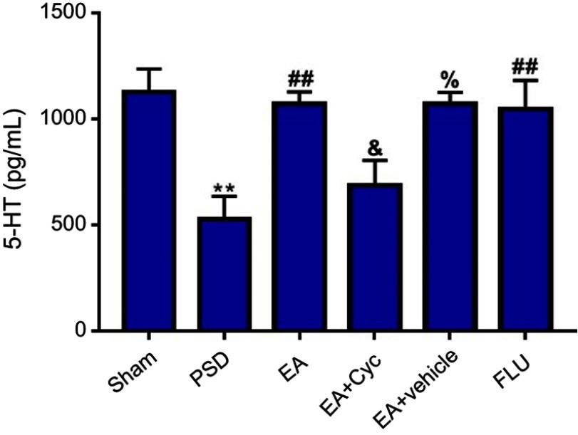 https://cdn.ncbi.nlm.nih.gov/pmc/blobs/a561/6536134/9ee083834ffe/NDT-15-1403-g0004.jpg
