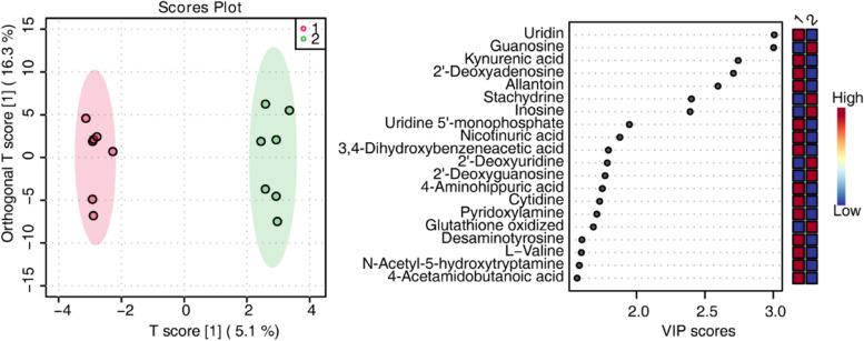 https://cdn.ncbi.nlm.nih.gov/pmc/blobs/a564/9700977/6fd542311bf8/12944_2022_1737_Fig7_HTML.jpg