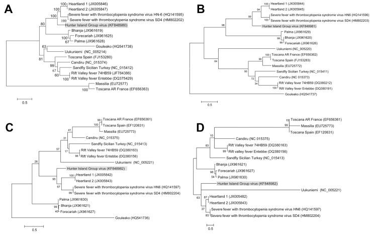 https://cdn.ncbi.nlm.nih.gov/pmc/blobs/a565/4036776/706774d769f3/14-0003-F2.jpg