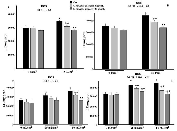 https://cdn.ncbi.nlm.nih.gov/pmc/blobs/a565/9103794/a66221226b9e/cells-11-01447-g006.jpg
