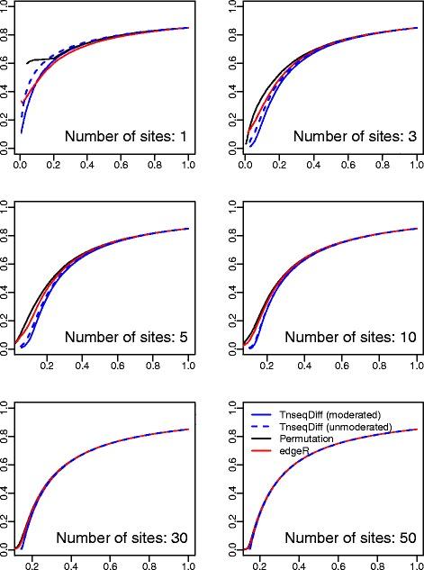 https://cdn.ncbi.nlm.nih.gov/pmc/blobs/a566/5500955/c6d81c9f39b5/12859_2017_1745_Fig5_HTML.jpg