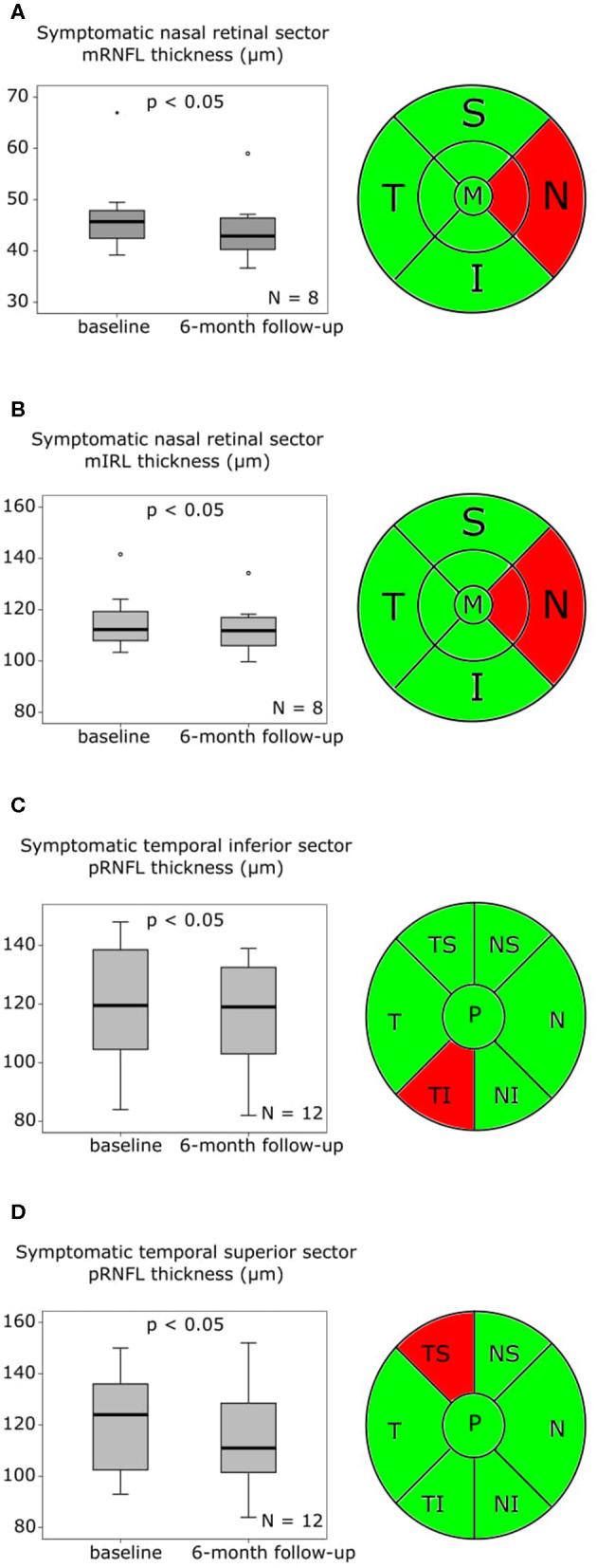 https://cdn.ncbi.nlm.nih.gov/pmc/blobs/a566/7290045/51641c720a90/fneur-11-00508-g0002.jpg