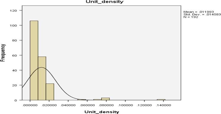 https://cdn.ncbi.nlm.nih.gov/pmc/blobs/a567/5709313/3a842b1865c8/gr4.jpg