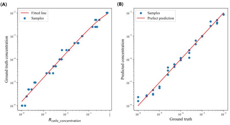 https://cdn.ncbi.nlm.nih.gov/pmc/blobs/a568/11704648/6b2fde7f568b/biomedeng_v9i1e62770_fig12.jpg