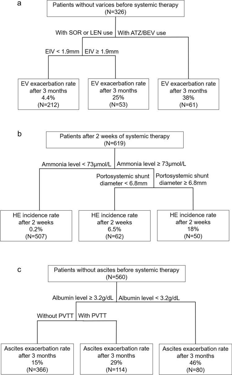 https://cdn.ncbi.nlm.nih.gov/pmc/blobs/a56b/11128395/0d3e7faab7f2/535_2024_2097_Fig2_HTML.jpg