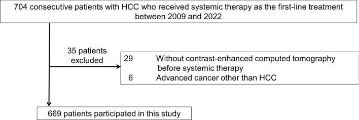 https://cdn.ncbi.nlm.nih.gov/pmc/blobs/a56b/11128395/f681f5d59e9b/535_2024_2097_Fig1_HTML.jpg