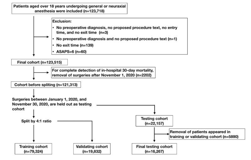 https://cdn.ncbi.nlm.nih.gov/pmc/blobs/a56c/9131148/dd7beab6b42c/medinform_v10i5e38241_fig1.jpg