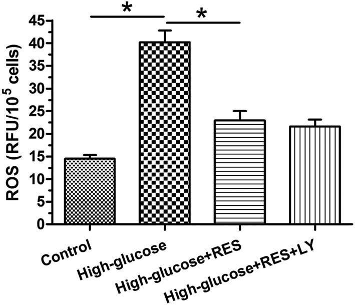 https://cdn.ncbi.nlm.nih.gov/pmc/blobs/a56e/5897744/cab5cbfb3580/bsr-38-bsr20171454-g4.jpg