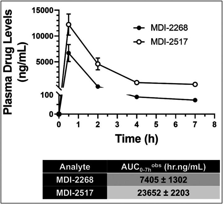 https://cdn.ncbi.nlm.nih.gov/pmc/blobs/a56f/12393591/07e4ce744534/nihpp-rs6951289v1-f0002.jpg