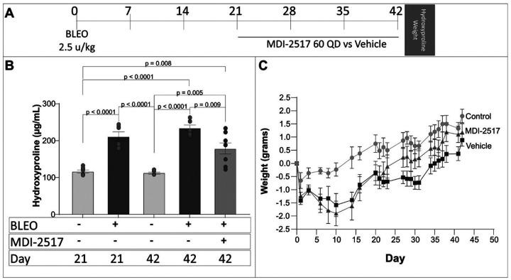 https://cdn.ncbi.nlm.nih.gov/pmc/blobs/a56f/12393591/73c077d9f717/nihpp-rs6951289v1-f0008.jpg