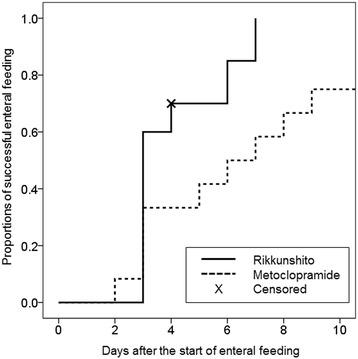 https://cdn.ncbi.nlm.nih.gov/pmc/blobs/a571/4336131/5e871e38e63a/40560_2014_53_Fig3_HTML.jpg