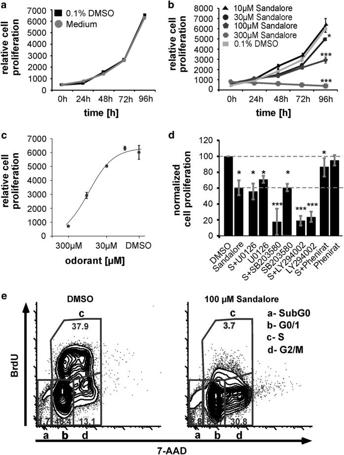 https://cdn.ncbi.nlm.nih.gov/pmc/blobs/a571/4979481/9e0dd0f89282/cddiscovery201570-f5.jpg