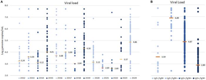 https://cdn.ncbi.nlm.nih.gov/pmc/blobs/a572/11911903/a91c1282bad6/JMV-97-e70296-g004.jpg