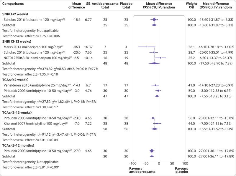 https://cdn.ncbi.nlm.nih.gov/pmc/blobs/a573/8489297/5ffa3af68450/ferg058600.f4.jpg