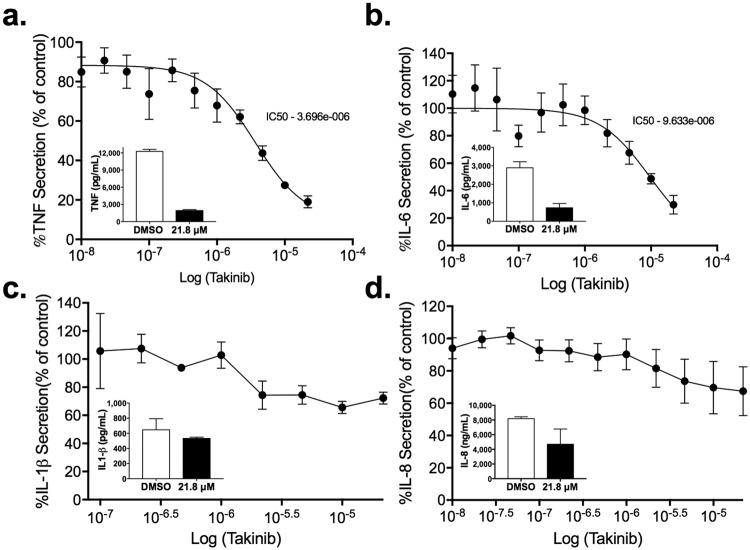 https://cdn.ncbi.nlm.nih.gov/pmc/blobs/a574/6242965/5f8299f866ea/41598_2018_35189_Fig2_HTML.jpg