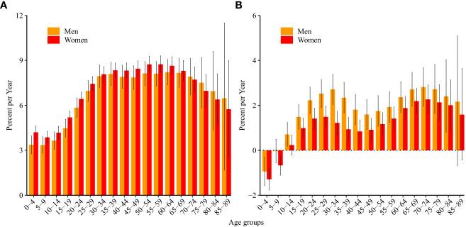 https://cdn.ncbi.nlm.nih.gov/pmc/blobs/a575/10313194/ba61a97fa7df/fonc-13-1195065-g001.jpg