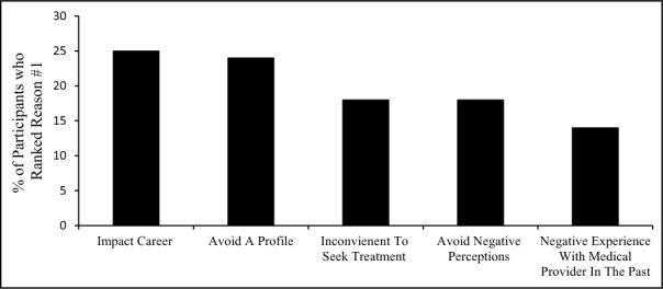 https://cdn.ncbi.nlm.nih.gov/pmc/blobs/a576/5089359/468f6e938088/10.1177_1941738116670873-fig2.jpg