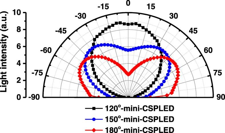 https://cdn.ncbi.nlm.nih.gov/pmc/blobs/a576/6541665/2348df23ce7f/11671_2019_2993_Fig5_HTML.jpg