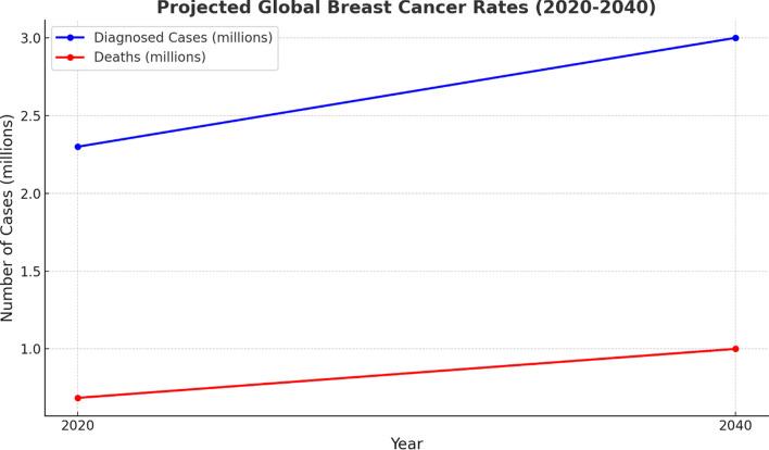 https://cdn.ncbi.nlm.nih.gov/pmc/blobs/a577/11959806/1238d433469f/12935_2025_3679_Fig1_HTML.jpg