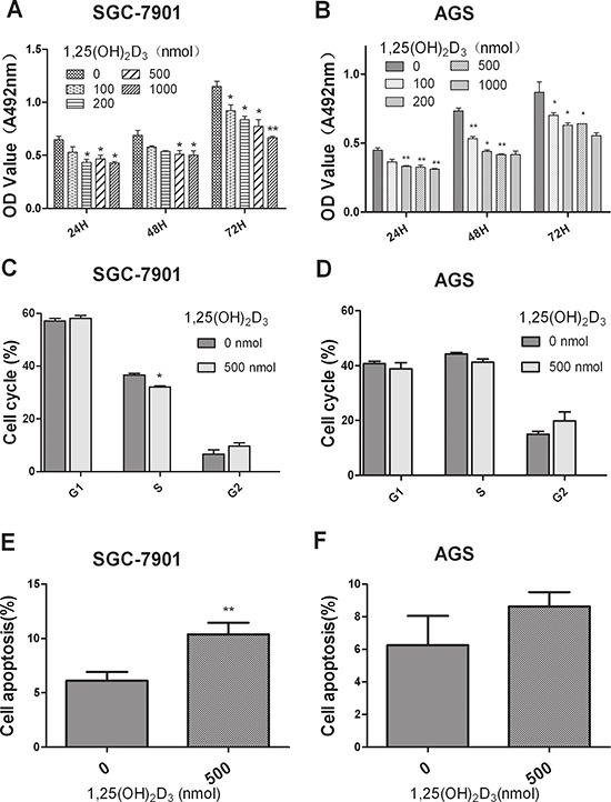 https://cdn.ncbi.nlm.nih.gov/pmc/blobs/a57a/4480708/e98874c40a73/oncotarget-06-7675-g001.jpg