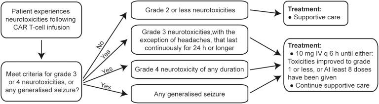 https://cdn.ncbi.nlm.nih.gov/pmc/blobs/a57b/5223707/f9201d6ea0a5/bmjopen2016013904f04.jpg