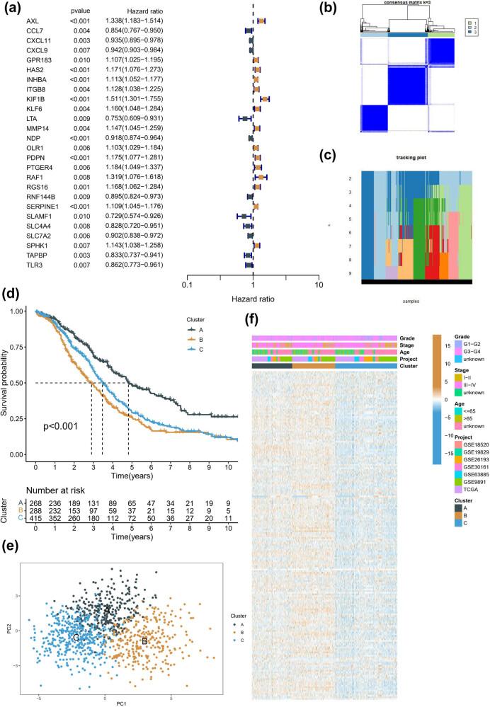 https://cdn.ncbi.nlm.nih.gov/pmc/blobs/a57e/10238811/4477cd1ddc07/j_med-2023-0734-fig001.jpg