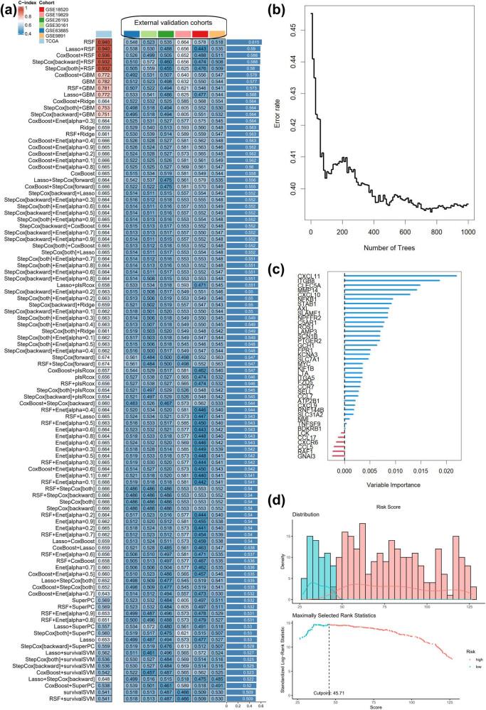 https://cdn.ncbi.nlm.nih.gov/pmc/blobs/a57e/10238811/cda6dbca6e0f/j_med-2023-0734-fig005.jpg