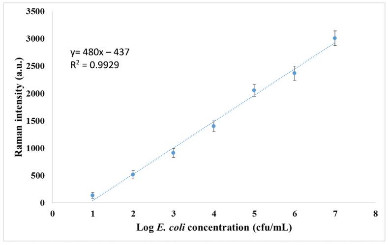 https://cdn.ncbi.nlm.nih.gov/pmc/blobs/a57f/9497094/6dc64fc271c4/biosensors-12-00765-g006.jpg