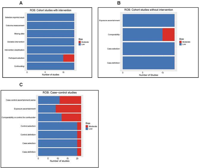 https://cdn.ncbi.nlm.nih.gov/pmc/blobs/a580/12398099/bbae77316138/12905_2025_3843_Fig3_HTML.jpg