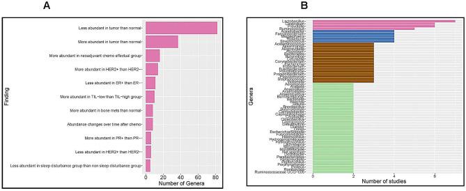 https://cdn.ncbi.nlm.nih.gov/pmc/blobs/a580/12398099/f91e60ff148e/12905_2025_3843_Fig4_HTML.jpg