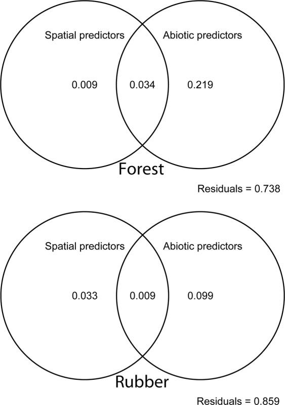 https://cdn.ncbi.nlm.nih.gov/pmc/blobs/a581/6458137/45cd1cf8b456/41598_2019_42333_Fig4_HTML.jpg
