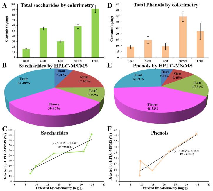 https://cdn.ncbi.nlm.nih.gov/pmc/blobs/a583/10303210/874af427eaf6/metabolites-13-00702-g010.jpg
