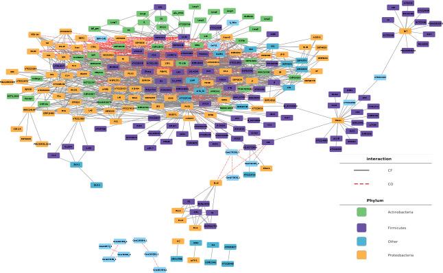 https://cdn.ncbi.nlm.nih.gov/pmc/blobs/a583/11064492/5592c7b8e667/spectrum.02287-23.f002.jpg