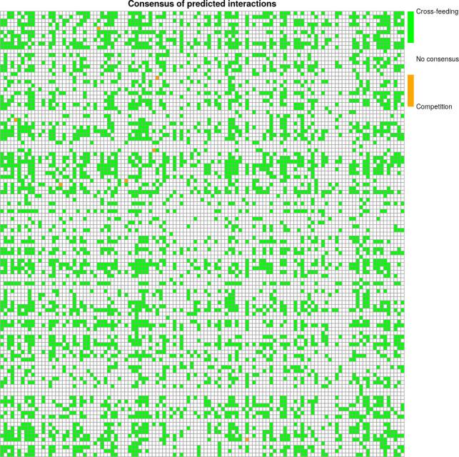 https://cdn.ncbi.nlm.nih.gov/pmc/blobs/a583/11064492/85fd73d04414/spectrum.02287-23.f006.jpg