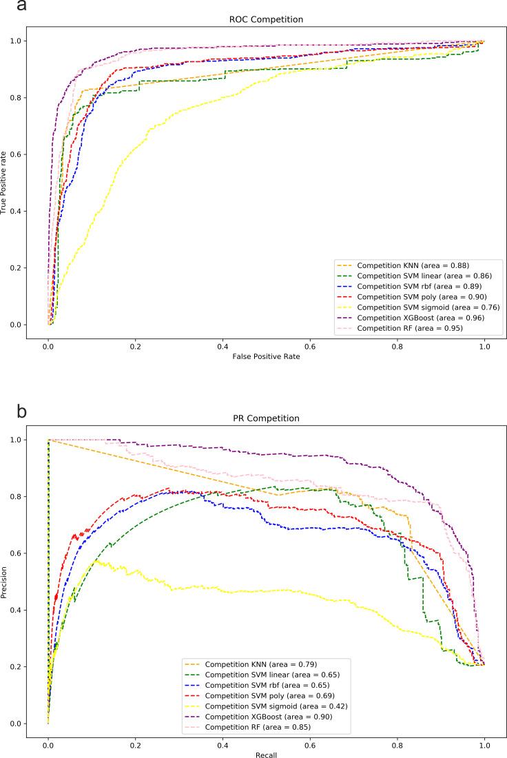 https://cdn.ncbi.nlm.nih.gov/pmc/blobs/a583/11064492/d51a0f211323/spectrum.02287-23.f005.jpg