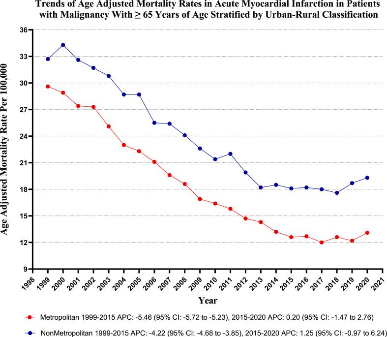 https://cdn.ncbi.nlm.nih.gov/pmc/blobs/a583/11993166/011435b285d7/gr6.jpg