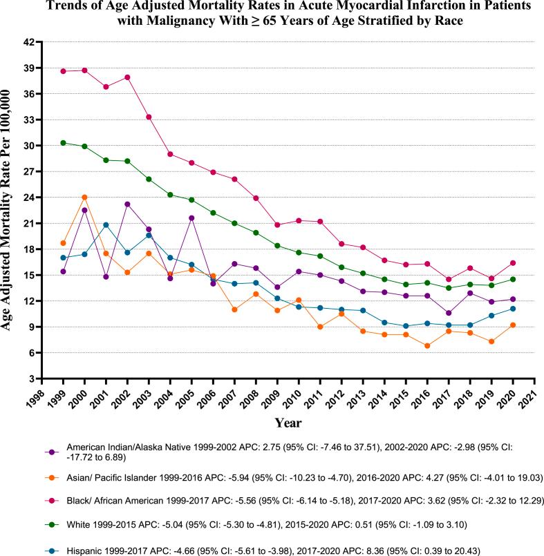 https://cdn.ncbi.nlm.nih.gov/pmc/blobs/a583/11993166/6d6cb412fb1c/gr2.jpg