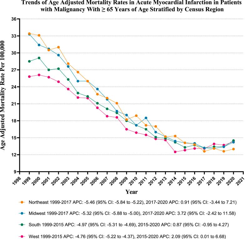 https://cdn.ncbi.nlm.nih.gov/pmc/blobs/a583/11993166/a458d02ac7e6/gr5.jpg