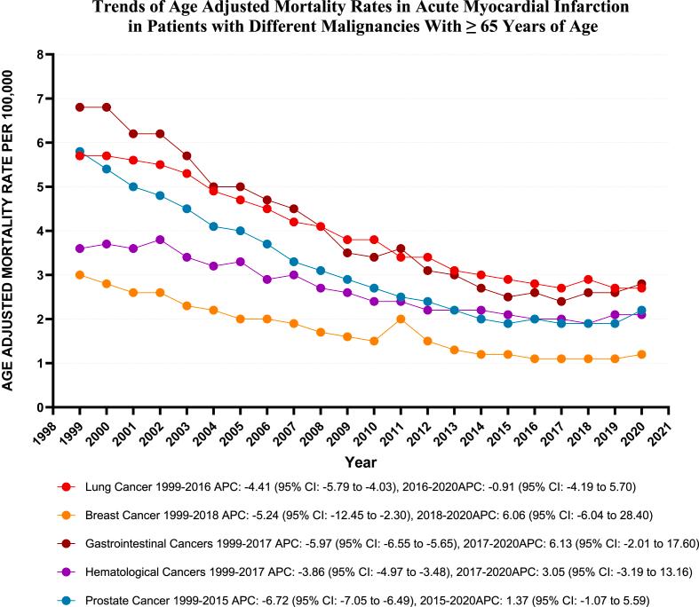 https://cdn.ncbi.nlm.nih.gov/pmc/blobs/a583/11993166/dc03be0ce495/gr7.jpg