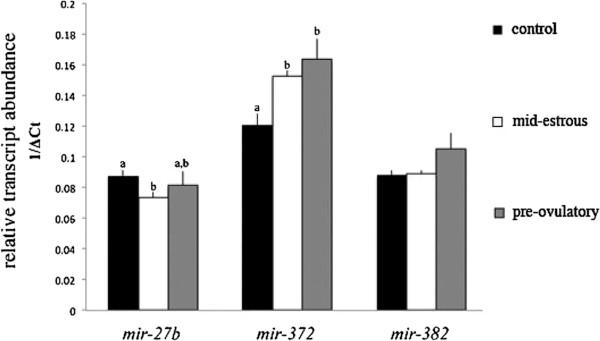 https://cdn.ncbi.nlm.nih.gov/pmc/blobs/a584/4045866/86b0a54a7f1e/1477-7827-12-44-5.jpg