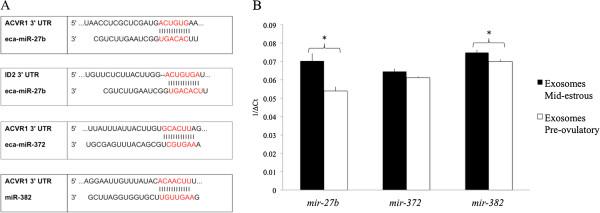 https://cdn.ncbi.nlm.nih.gov/pmc/blobs/a584/4045866/9603a83e96a5/1477-7827-12-44-3.jpg